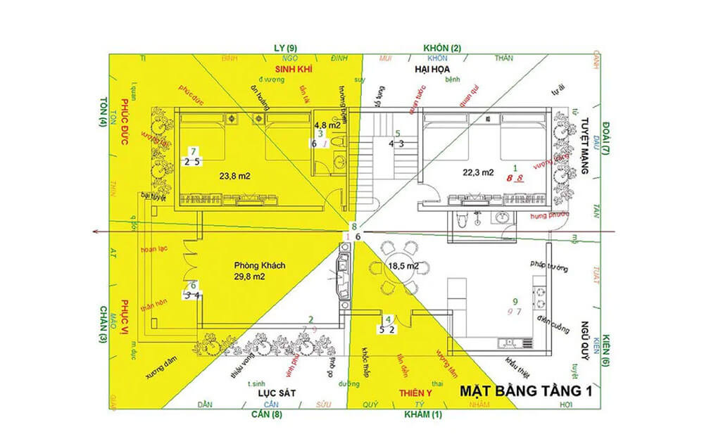 Hướng căn hộ theo tuổi xấu thì giải như nào?